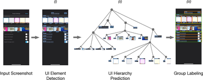 Screen Parsing thumbnail