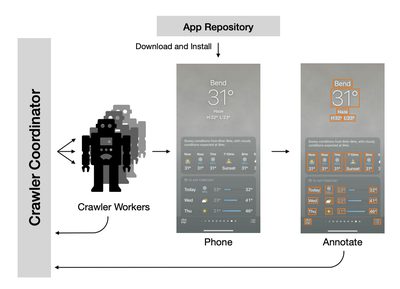 Never-ending Learning of User Interfaces thumbnail