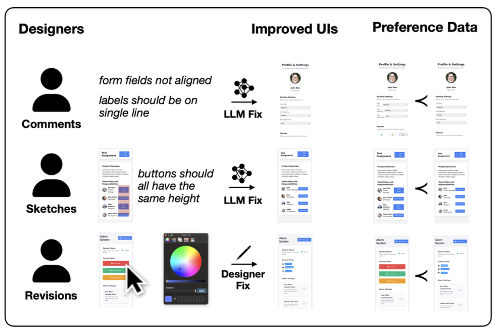 Reinforcement Learning from Designer Feedback thumbnail